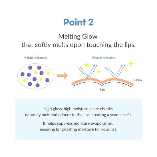 Dr.Althea Soft Melting Fresh Lip Balm